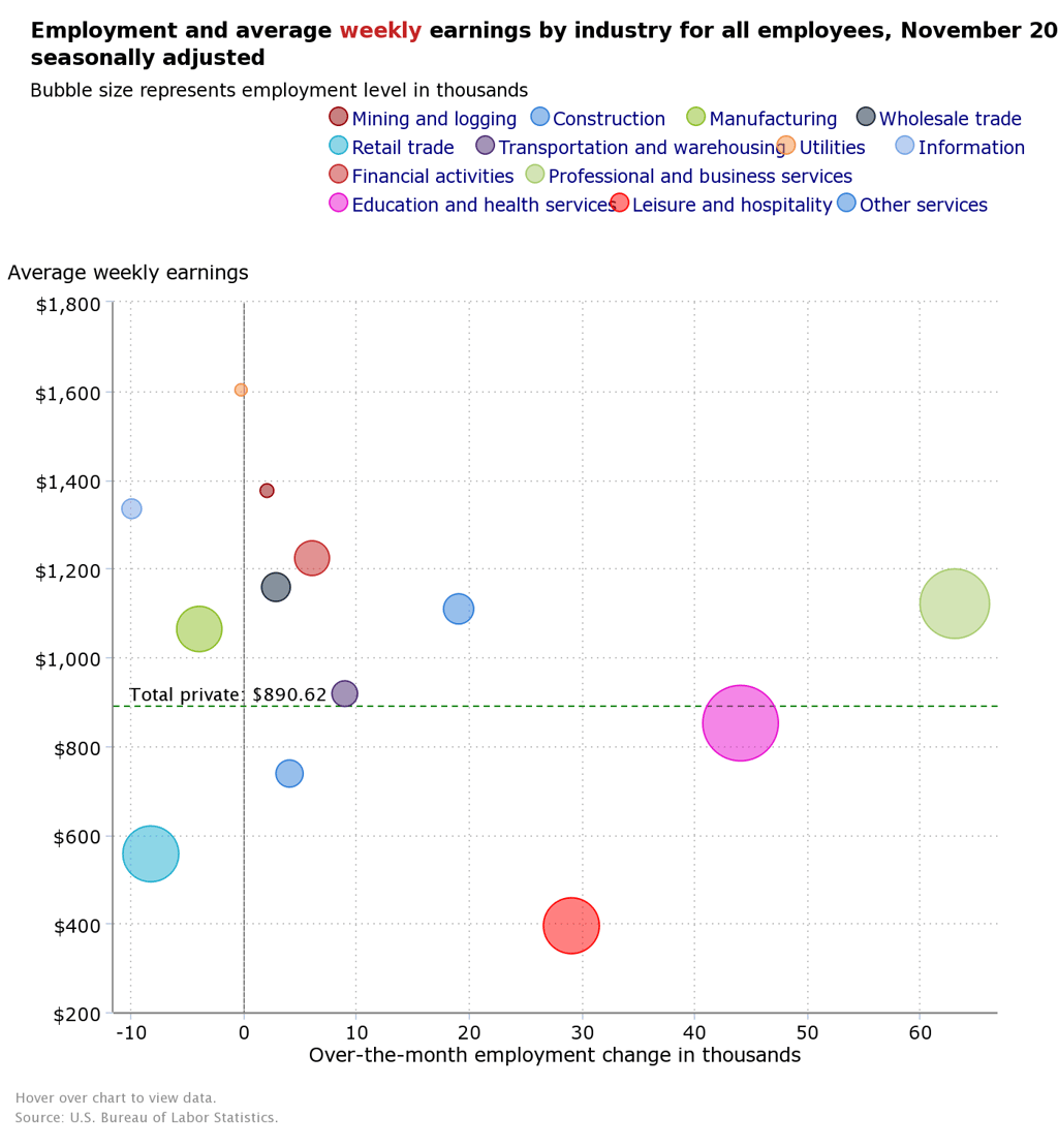 Dec 2 jobs report.png