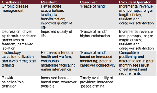 Nov 8 blog post table.png