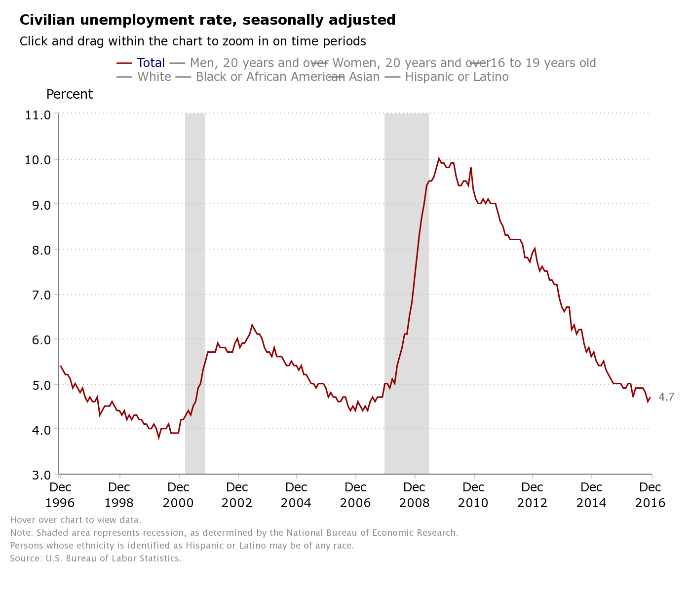 January 6 jobs report blog post image 1.png