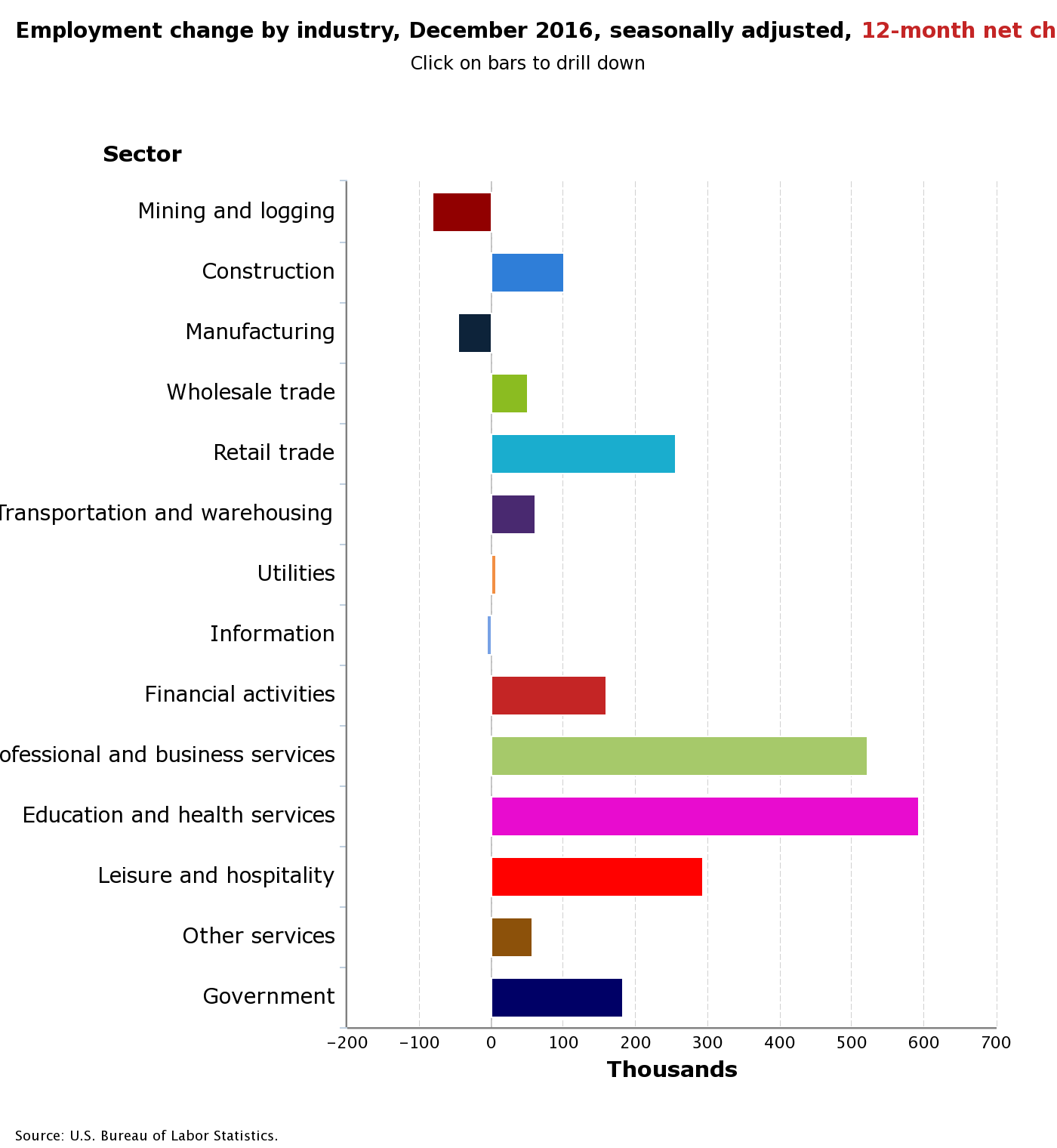 January 6 jobs report blog post image 2.png