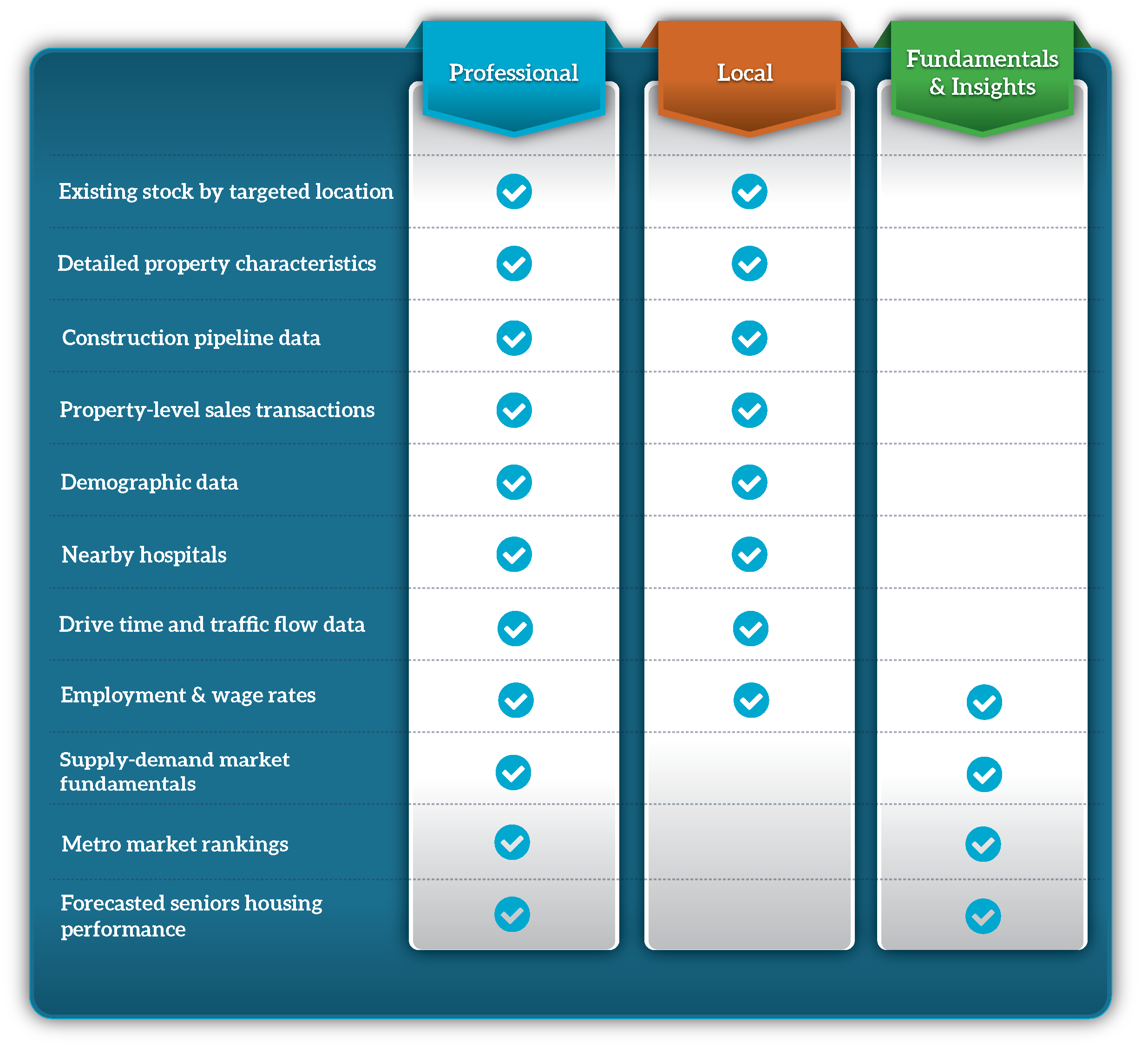 Product Comparison LATEST