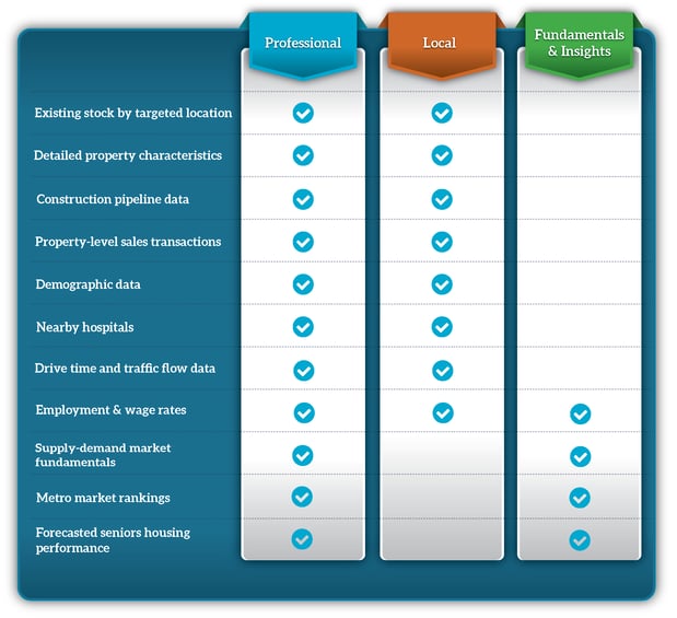 Product Comparison LATEST