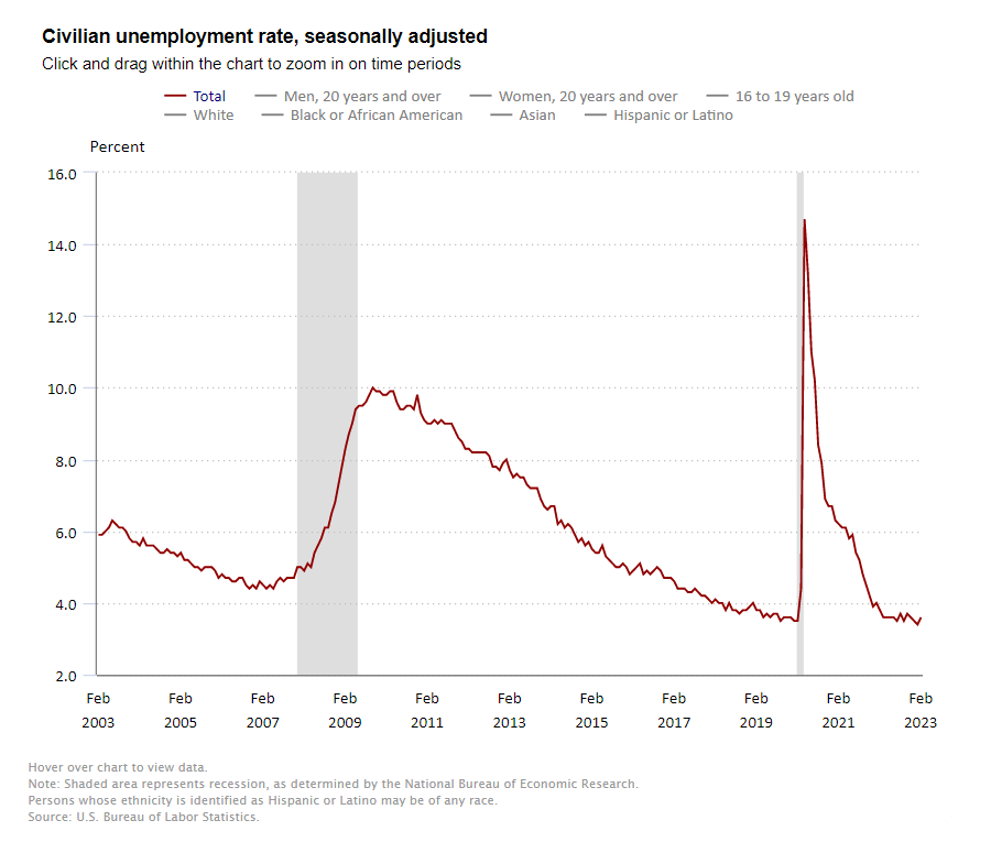 underemployment rate
