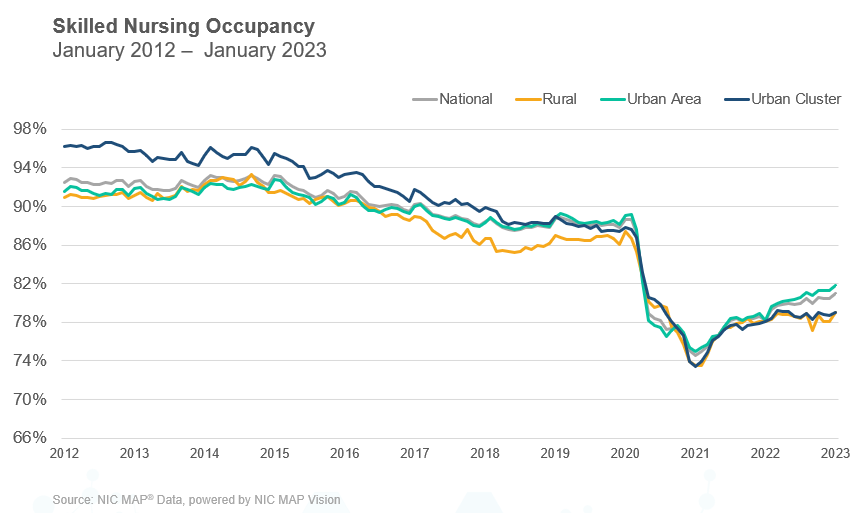 Nursing Statistics 2023 - By the Numbers